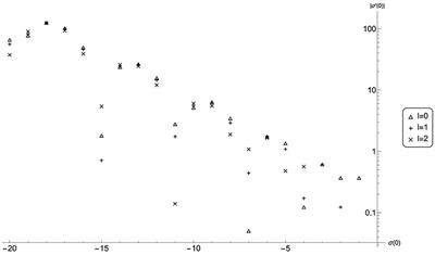 (In)stability of de Sitter quasinormal mode spectra